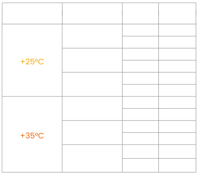 Kälteleistung des Monoblocks Polarik 10TL2 in Abhängigkeit von der Kühlraumgröße und Außentemperatur