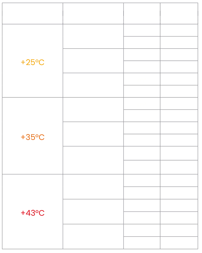 Kälteleistung des Monoblocks Polarik 10WN1 in Abhängigkeit von der kühlraumgröße und Außentemperatur