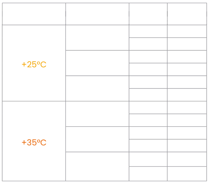 Kälteleistung des Monoblocks Polarik 10WL1 in Abhängigkeit von der Kühlraumgröße und Außentemperatur
