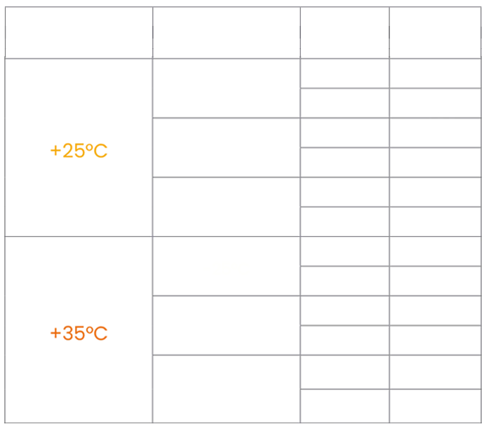 Kälteleistung des Monoblocks Polarik 15WL2 in Abhängigkeit von der Kühlraumgröße und Außentemperatur