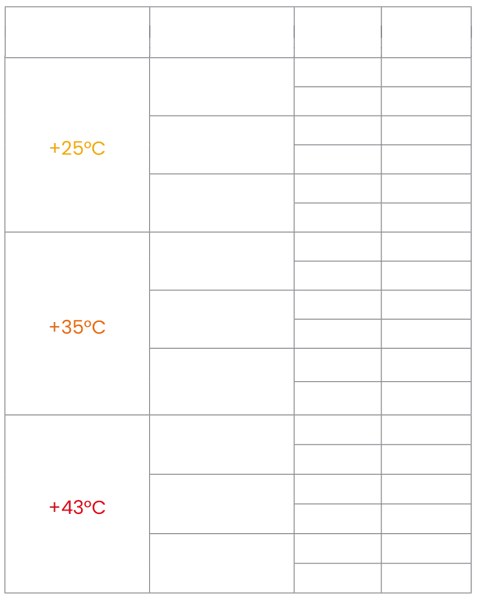 Kälteleistung des Monoblocks Polarik 15WN1 in Abhängigkeit von der kühlraumgröße und Außentemperatur
