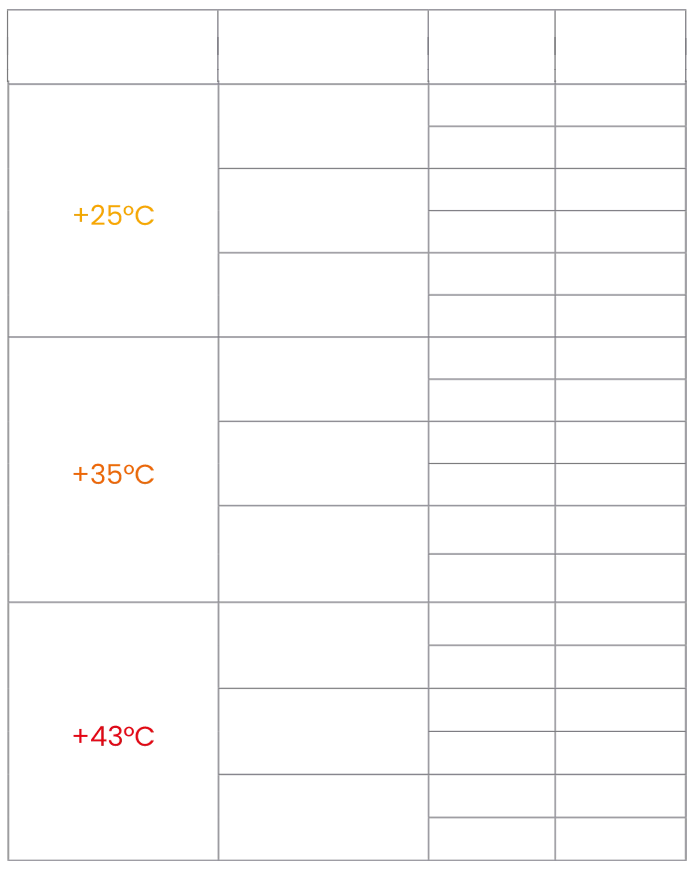 Kälteleistung des Monoblocks Polarik 20TN2 in Abhängigkeit von der kühlraumgröße und Außentemperatur