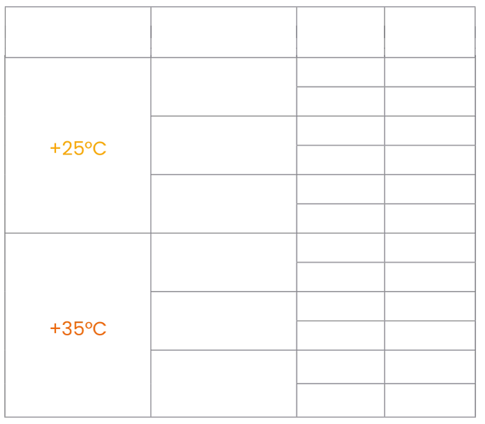 Kälteleistung des Monoblocks Polarik 20WL3 in Abhängigkeit von der kühlraumgröße und Außentemperatur