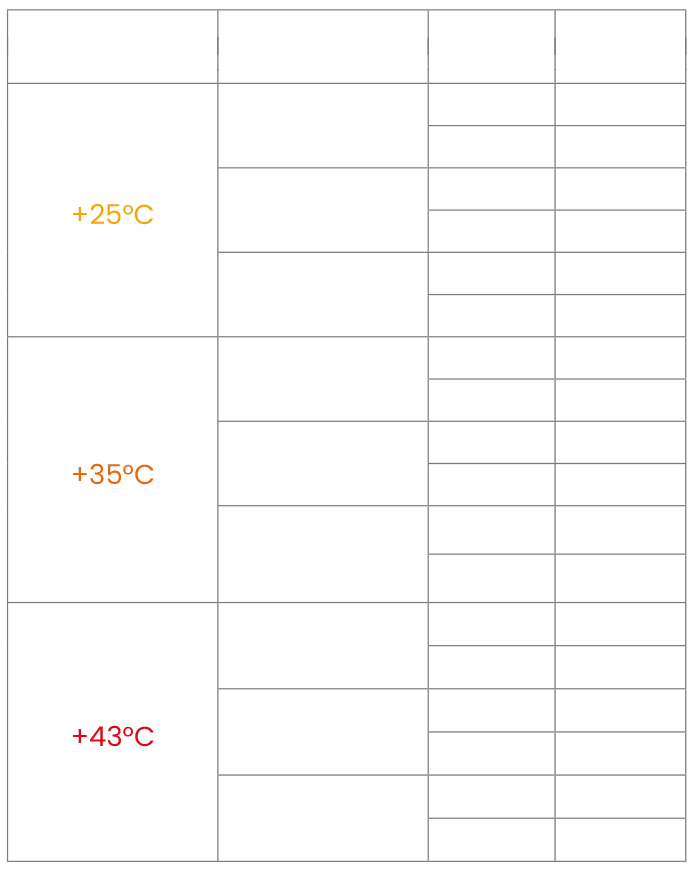Kälteleistung des Monoblocks Polarik 6WN1 in Abhängigkeit von der kühlraumgröße und Außentemperatur