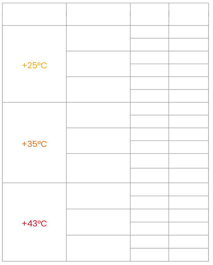 Kälteleistung des Monoblocks Polarik 7TN1 in Abhängigkeit von der kühlraumgröße und Außentemperatur