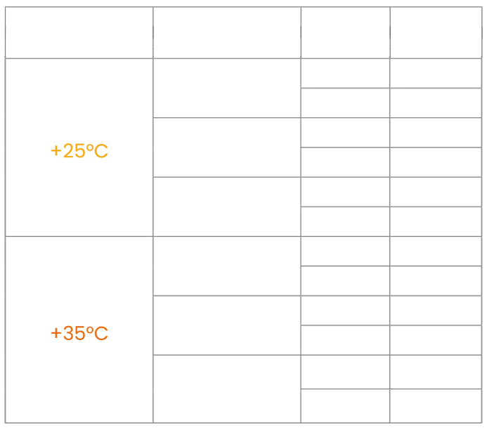 Kälteleistung des Monoblocks Polarik 7WL1 in Abhängigkeit von der kühlraumgröße und Außentemperatur